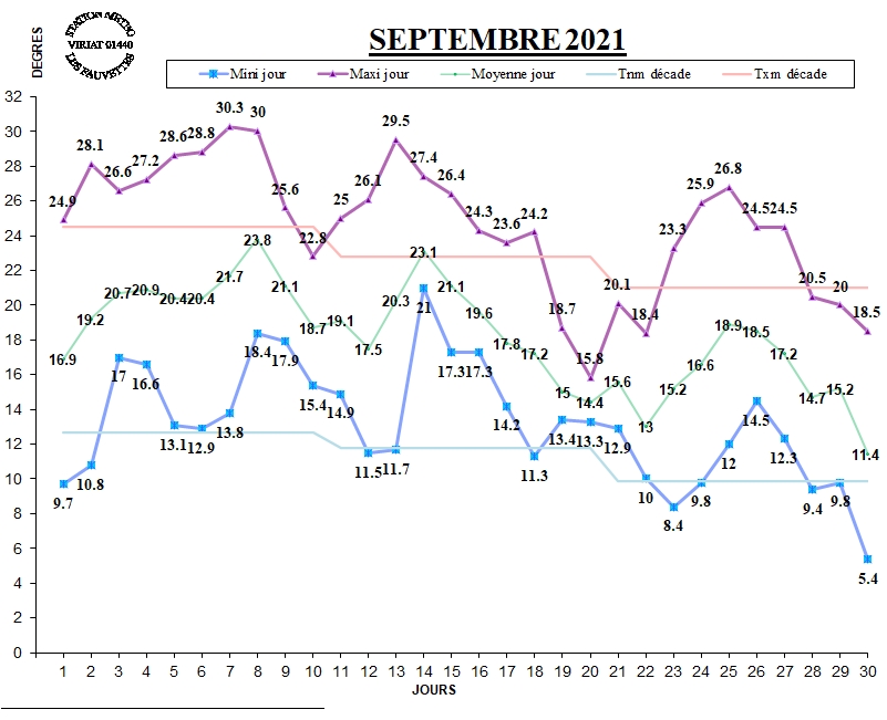 GRAPH TEMP 09-21.jpg